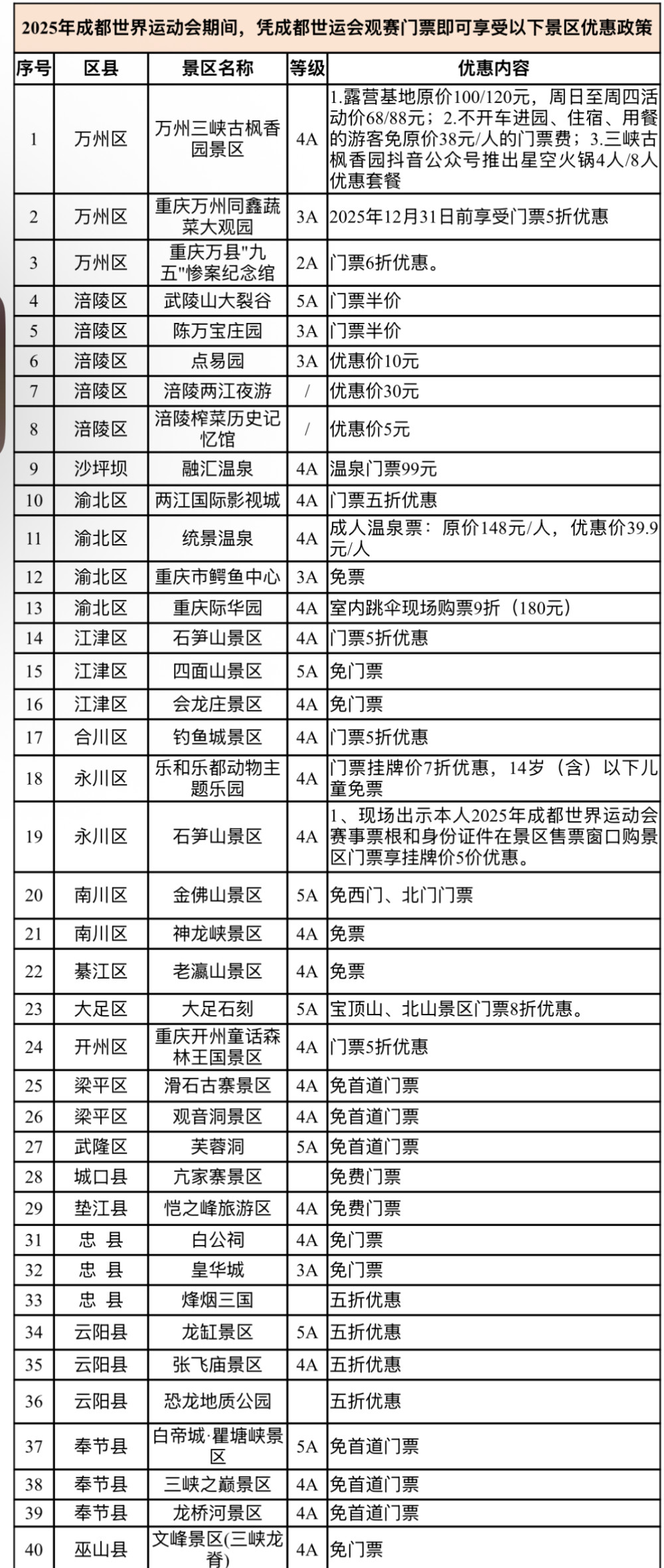 img, 有奖打卡不, 门店用餐