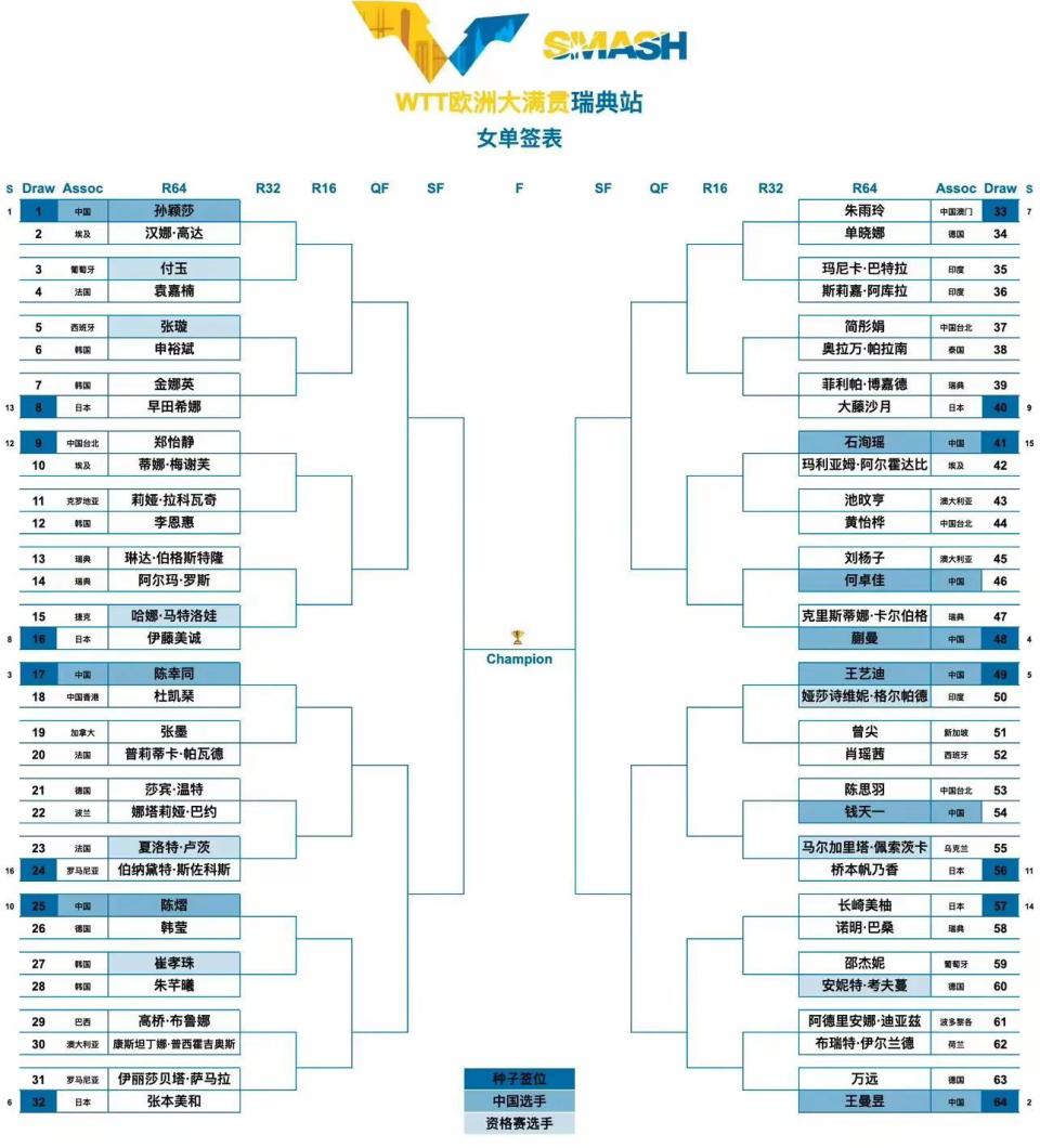 熠在与奥运, 目前已有, 胜战绩