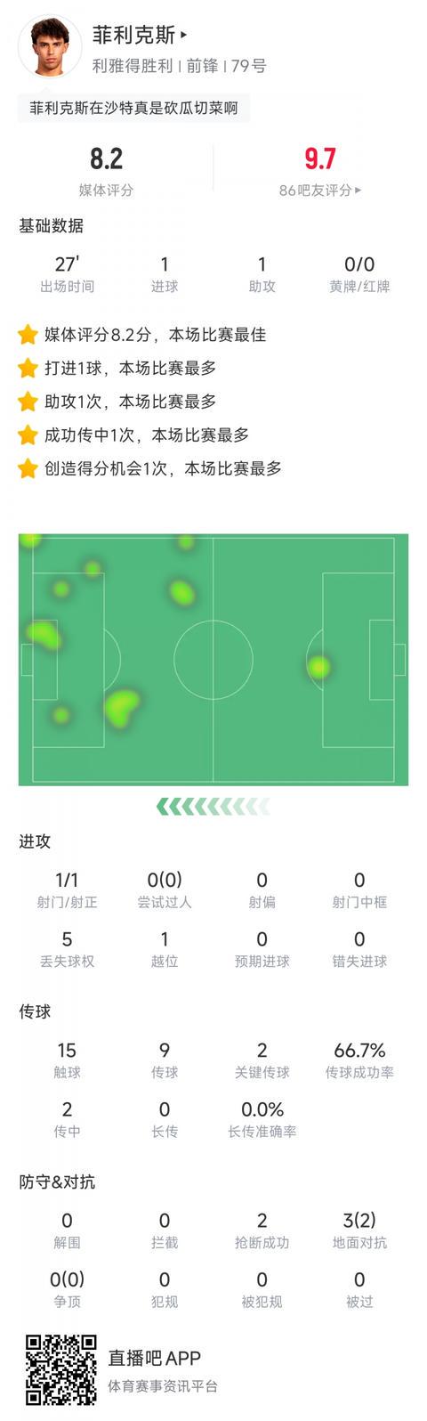 出战
