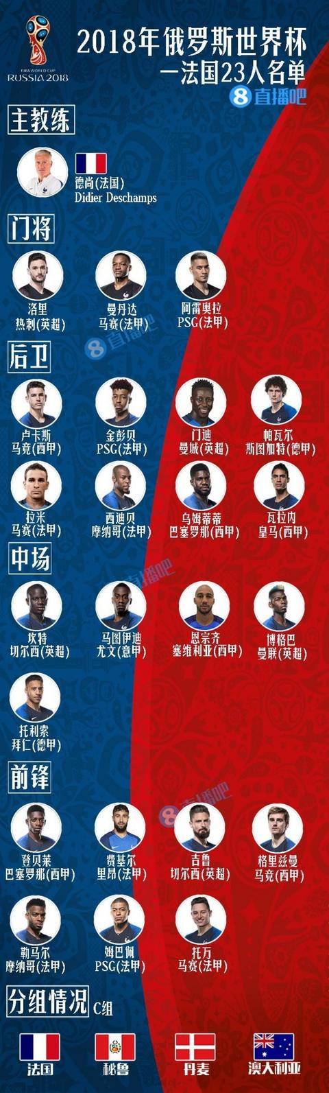 役的是, 人名单及彼, 杯冠军的法 役的是, 人名单及彼, 杯冠军的法