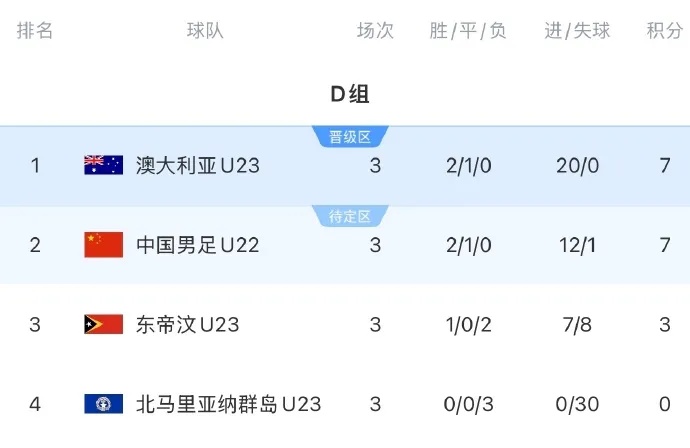 tenan, 亚洲杯预选 tenan, 亚洲杯预选