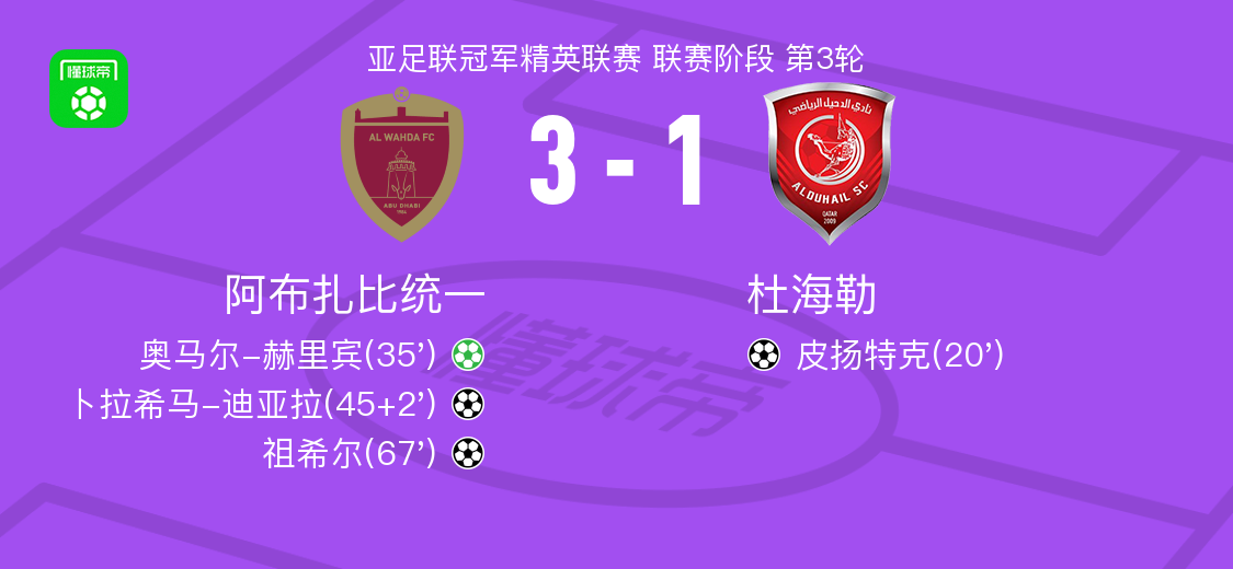 希马, 攻势, 点球