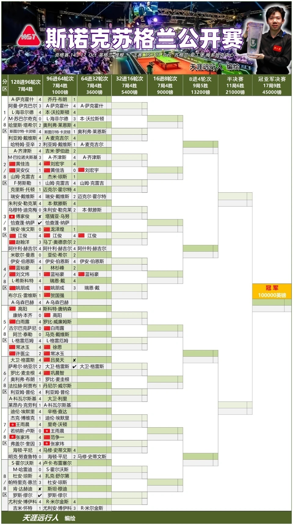 胜负, ucAA, GGF 胜负, ucAA, GGF